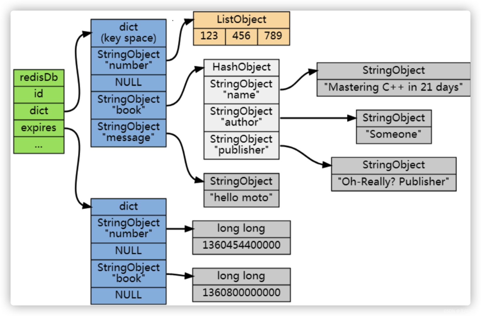 深入理解Redis：如何设置缓存数据的过期时间及其背后的机制