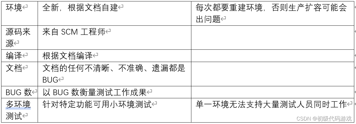 问题、目标与实现