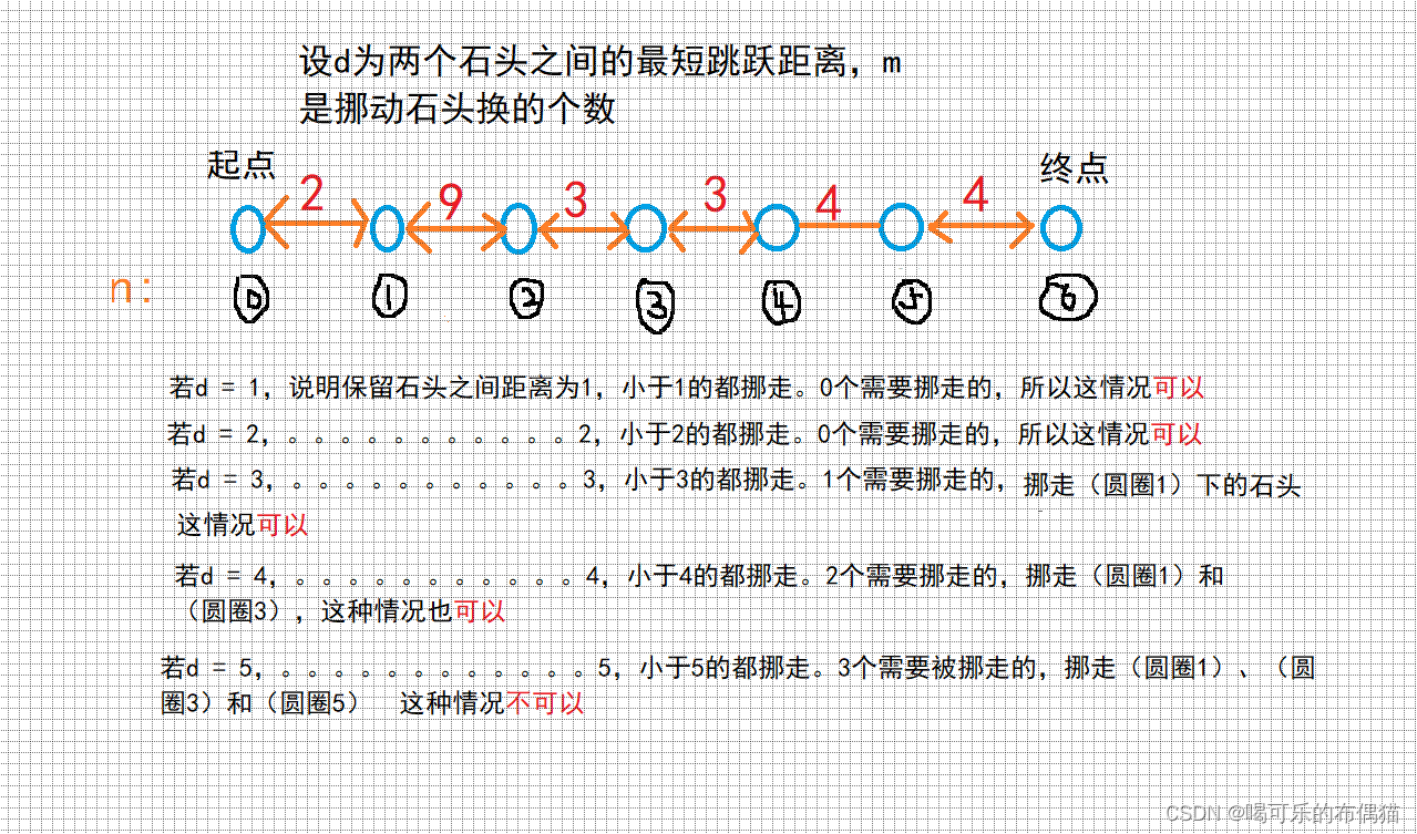 牛客网-----跳石头