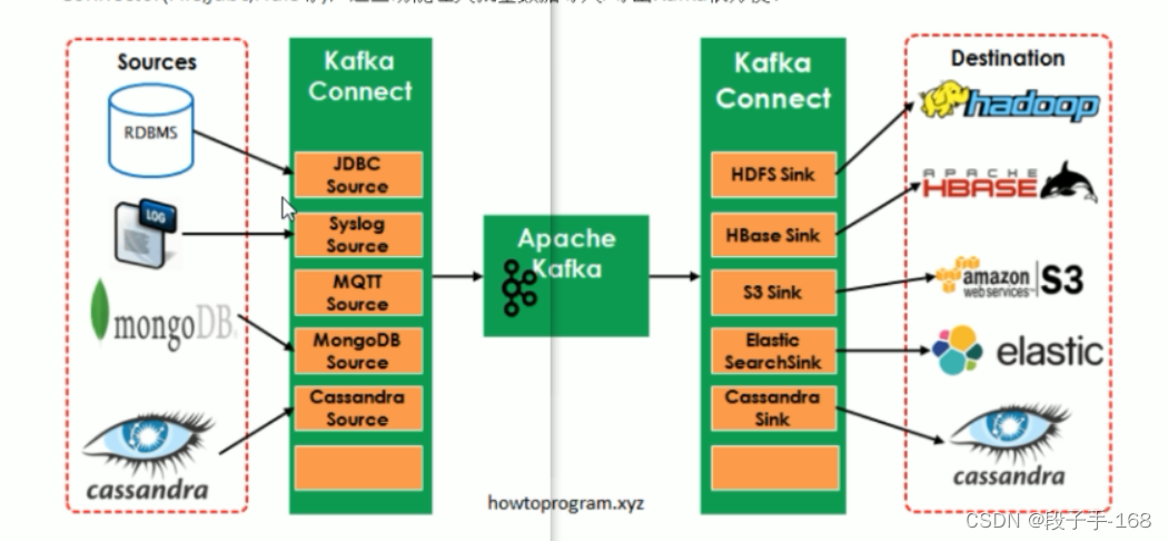 kafka数据管道Connect文件系统概述.png