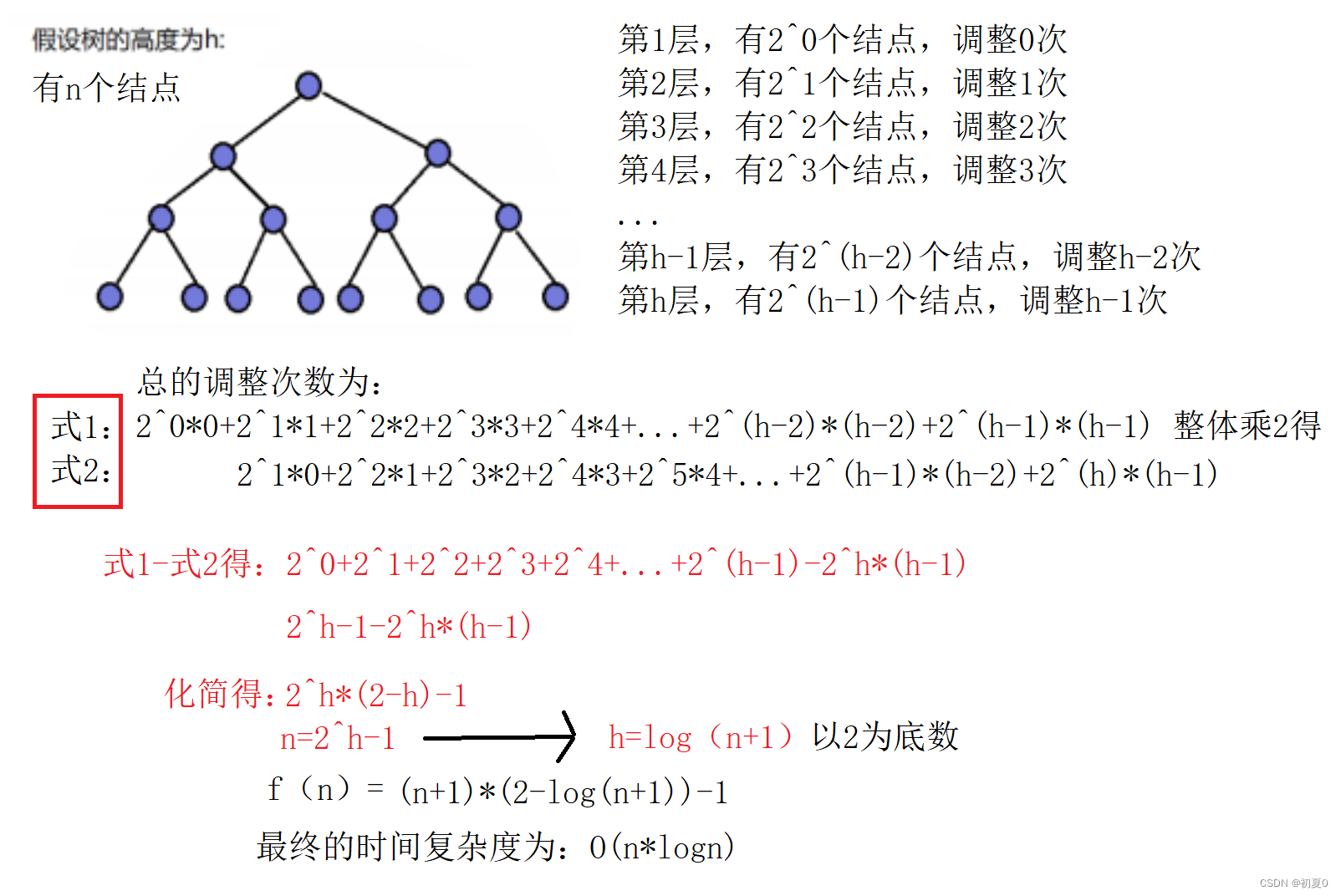 排序1——C语言