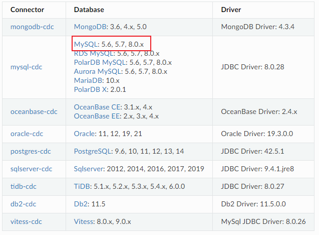 Flink从入门到实践（三）：数据实时采集 - Flink MySQL CDC