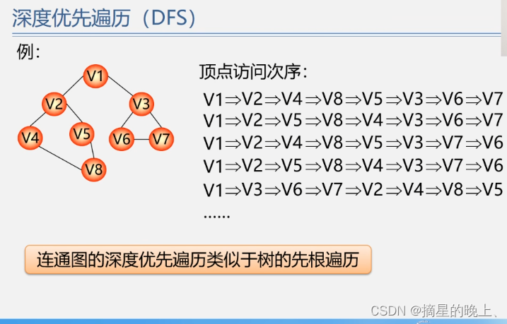 数据结构【图的遍历】