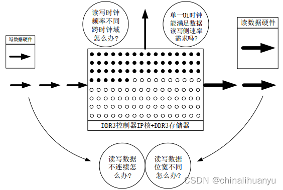 Zynq—AD9238数据采集DDR3缓存千兆以太网发送实验（一）