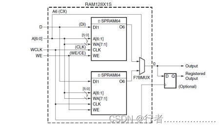 <span style='color:red;'>FPGA</span><span style='color:red;'>之</span>分布式RAM（2）