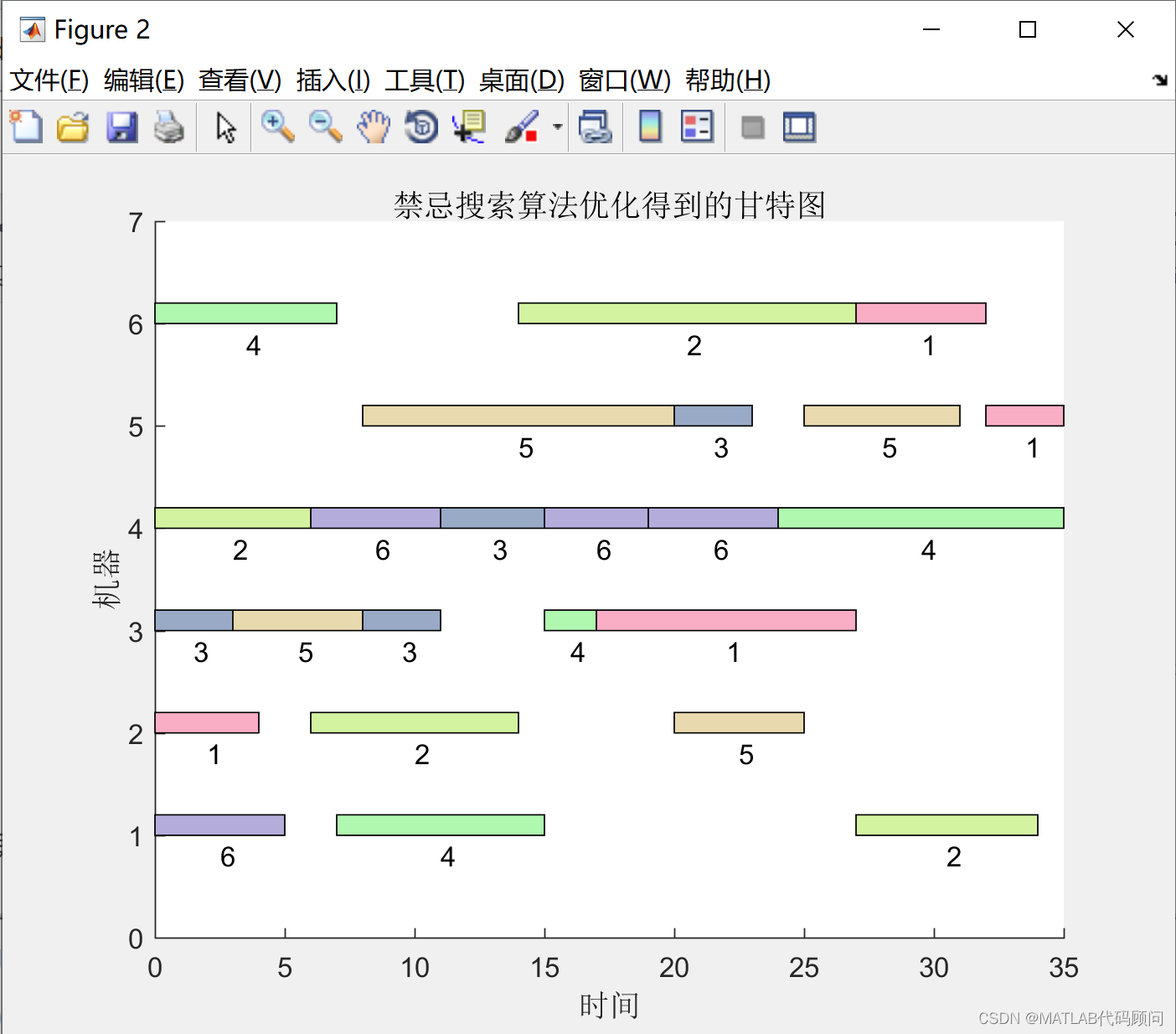 MATLAB实现禁忌搜索算法优化柔性车间调度fjsp