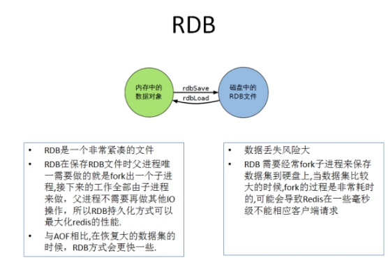 Redis 持久化-RDB