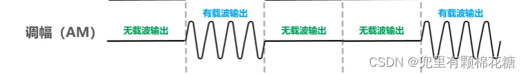 【计算机网络】第二章——物理层,在这里插入图片描述,词库加载错误:未能找到文件“C:\Users\Administrator\Desktop\火车头9.8破解版\Configuration\Dict_Stopwords.txt”。,服务,网络,没有,第17张