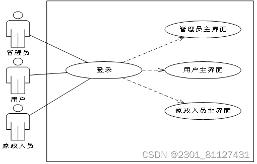 <span style='color:red;'>基于</span>Spring Boot<span style='color:red;'>家政</span><span style='color:red;'>服务</span><span style='color:red;'>系统</span>