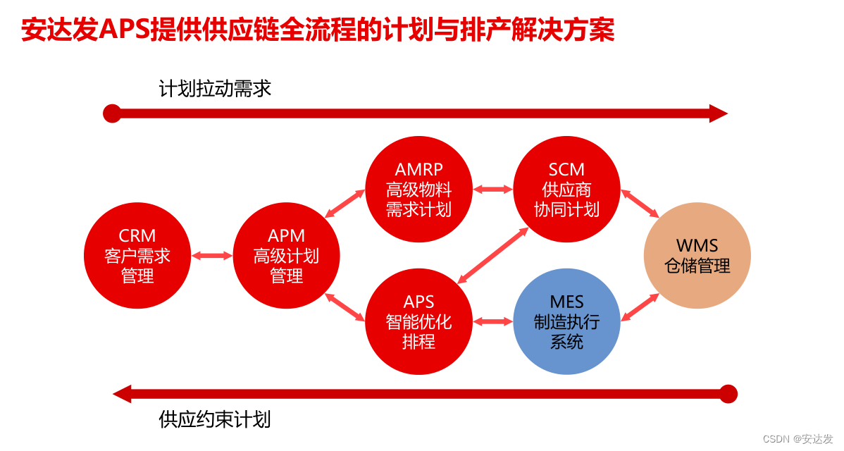 安达发|五金加工业生产计划与排产常见问题及解决方法