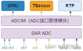 【启明智显产品分享】Model3工业级HMI芯片详解系列专题（三）：安全、稳定、高防护