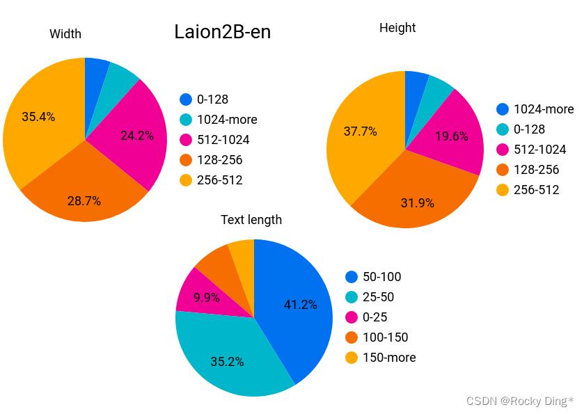 LAION2B-en数据集的元信息