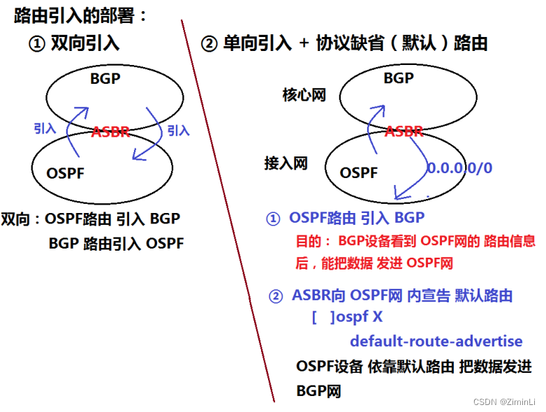 路由引入的部署