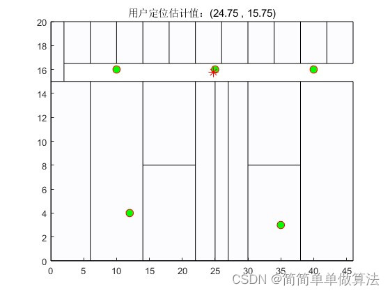 基于WIFI指纹的室内定位算法matlab仿真