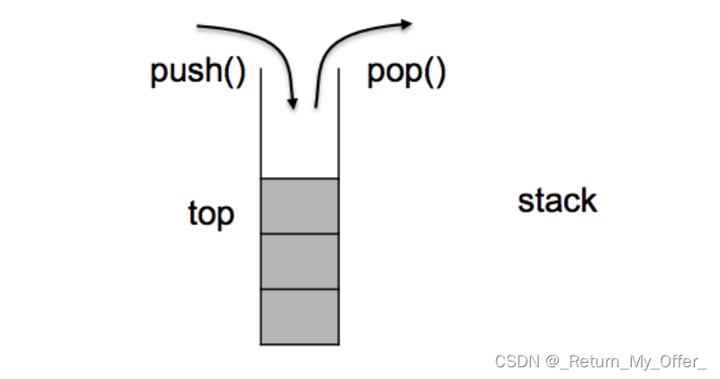 【C++】之哈希——unordered系列关联式容器/HashTable的底层结构/HashTable的模拟实现/哈希的应用/基于Hash和位图的海量数据处理面试题，C++哈希与unordered系列容器，底层结构、HashTable模拟、应用及海量数据处理面试题详解 第2张