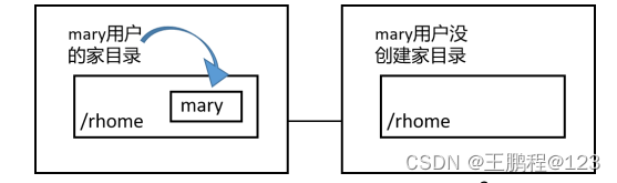 Linux---访问NFS存储及自动挂载