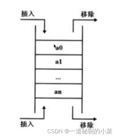 基于Python3的数据结构与算法 - 14 队列