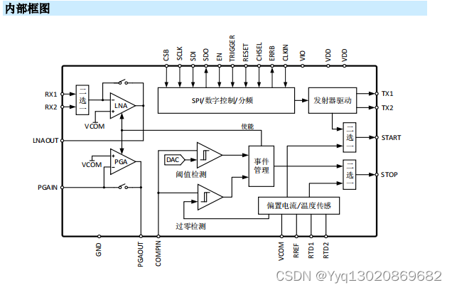 MS1000TA超声波测量模拟前端