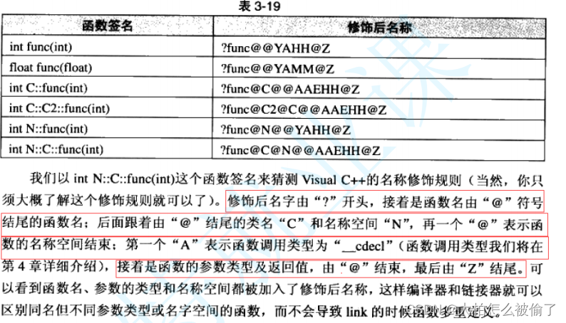 【C++小知识】为什么C语言不支持函数重载，而C++支持