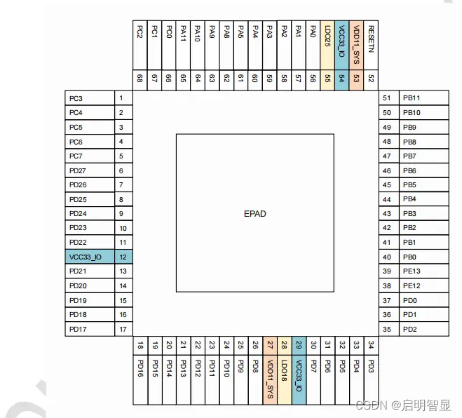 国产HMI芯片Model3C ——工业品质价格亲民