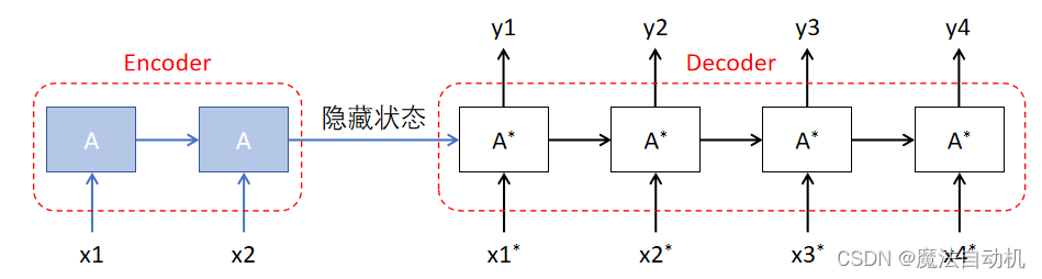 <span style='color:red;'>深度</span><span style='color:red;'>学习</span>| <span style='color:red;'>注意力</span><span style='color:red;'>机制</span>