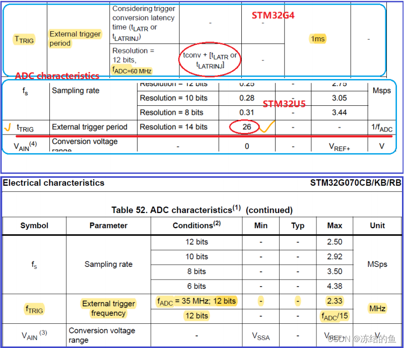 利用 STM32 TIMER 触发 ADC 实现分组转换