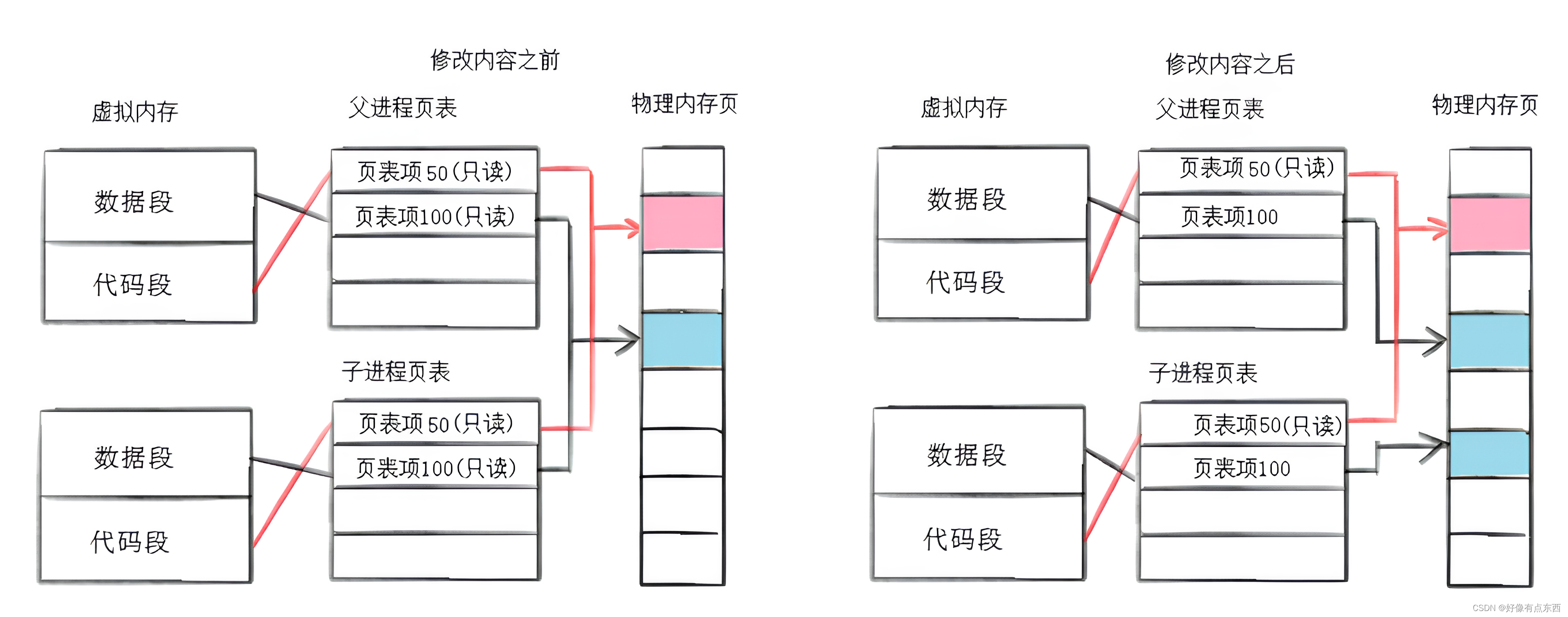 【Linux】进程控制