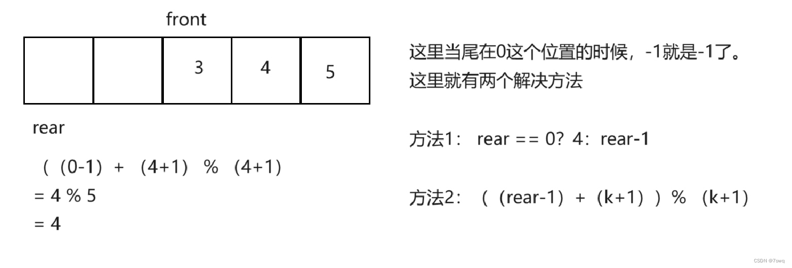 队列与循环队列