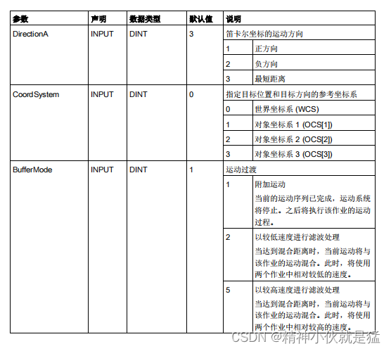 Siemens S7-1500TCPU 运动机构系统功能简介,第12张