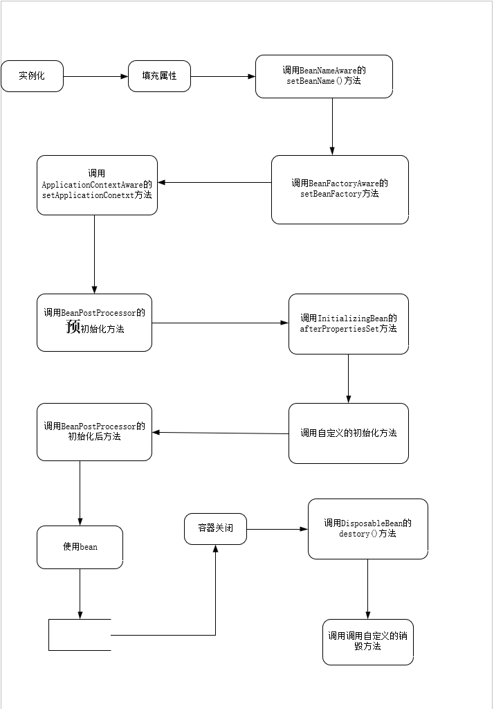 读《Spring实战第四版》：第一章