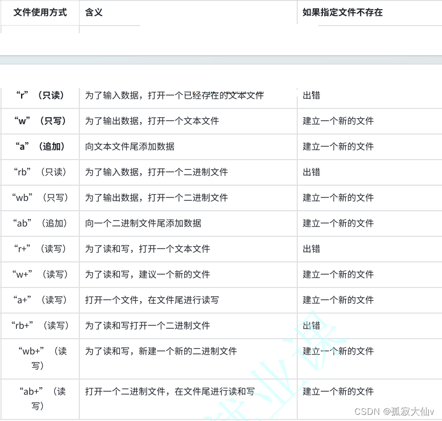 c语言中文件操作,在这里插入图片描述,词库加载错误:未能找到文件“C:\Users\Administrator\Desktop\火车头9.8破解版\Configuration\Dict_Stopwords.txt”。,操作,电脑,没有,第3张