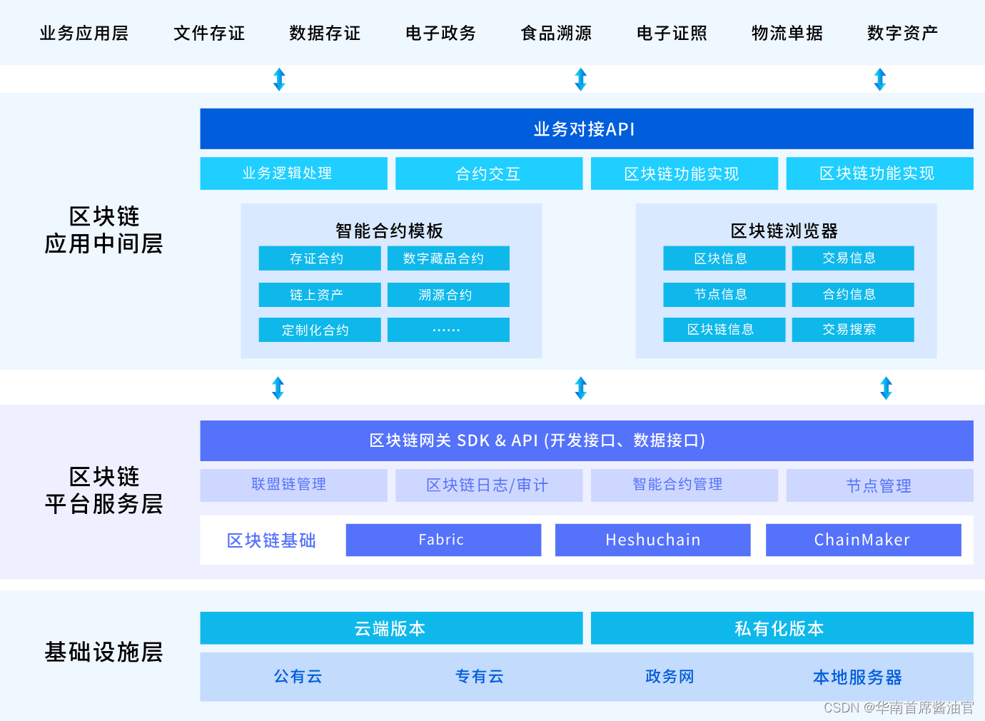 和数软件：区块链技术的爆发与冲击