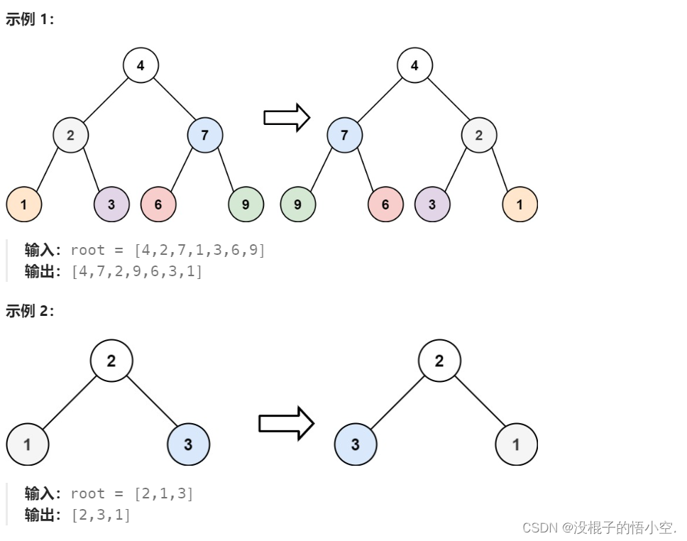 数据结构之二叉树由浅入深(三)