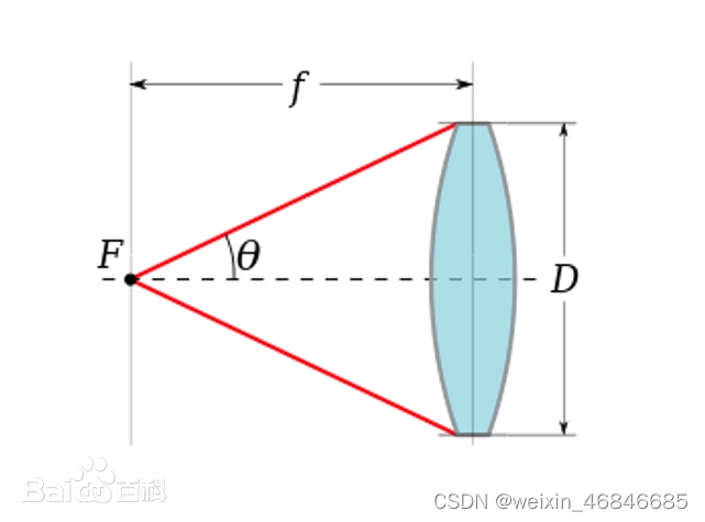 工业镜头孔径、分辨率与景深参数简析