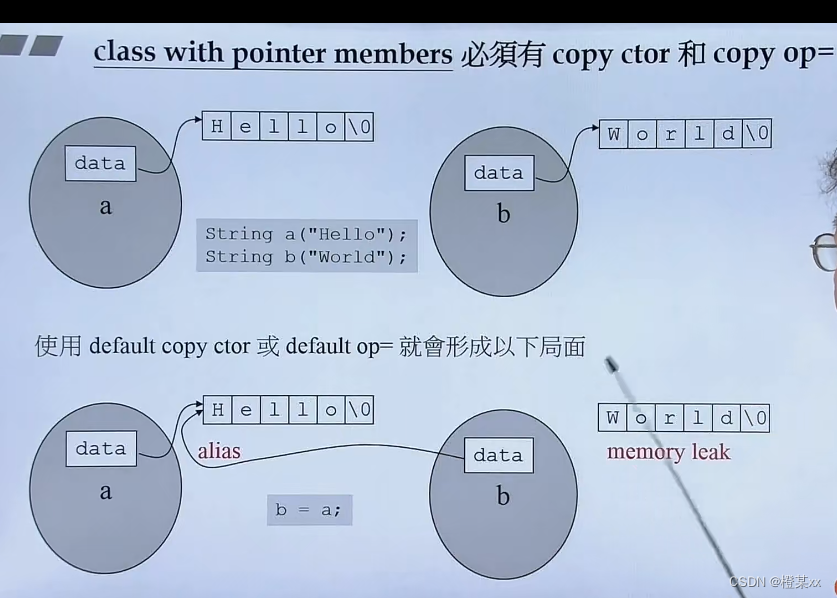 <span style='color:red;'>C</span>++primer -<span style='color:red;'>拷贝</span><span style='color:red;'>控制</span>