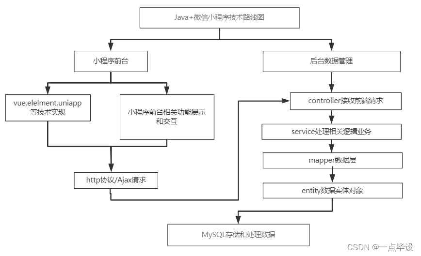 微信绑定银行卡流程图图片