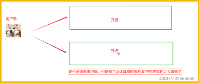 陈述式资源管理（2）