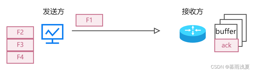 数据链<span style='color:red;'>路</span>层（三）：<span style='color:red;'>流量</span>控制和<span style='color:red;'>链</span><span style='color:red;'>路</span><span style='color:red;'>管理</span>