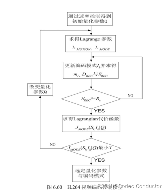 H264/AVC 视频编解码标准介绍