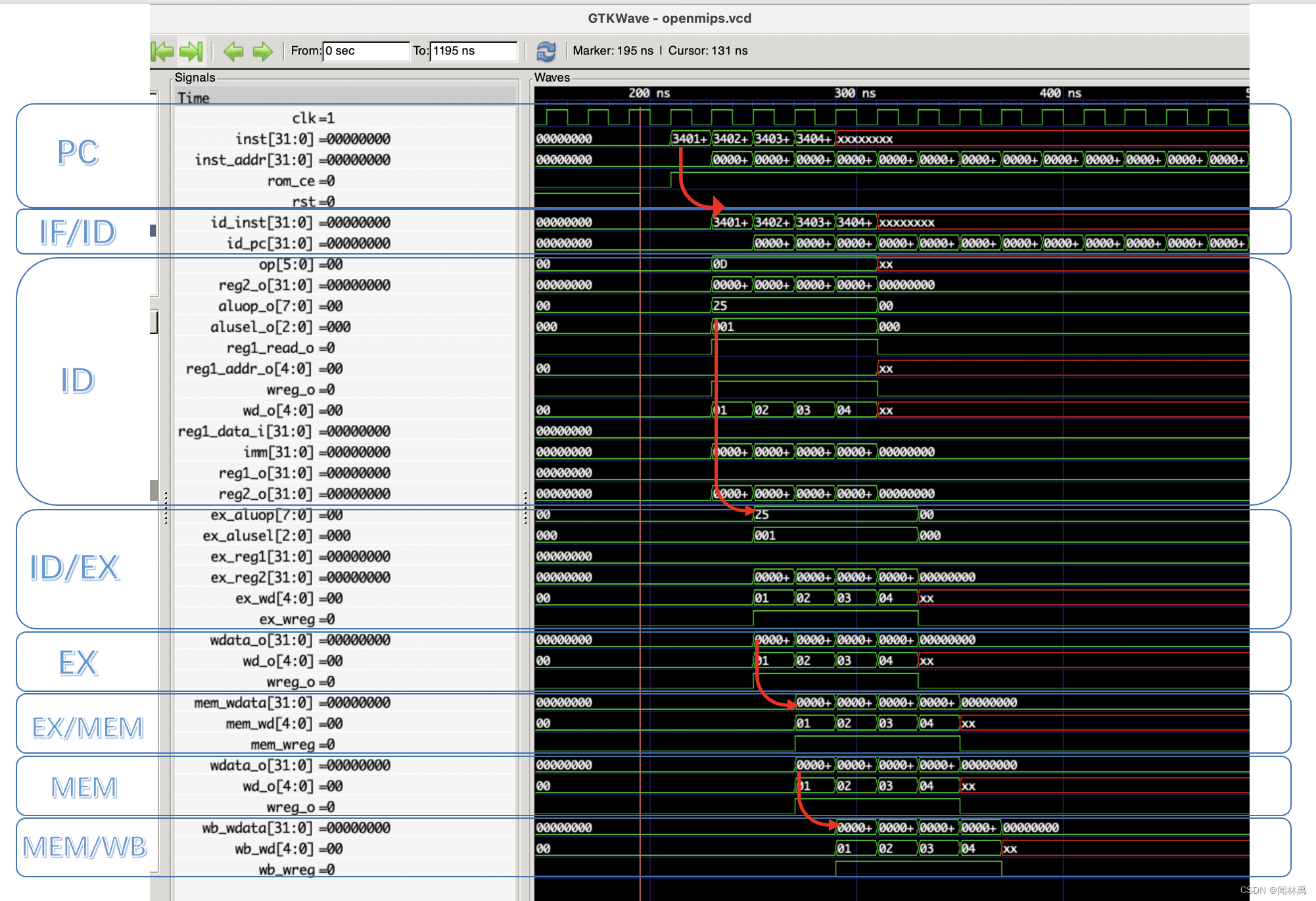 OpenMIPS用verilog实现