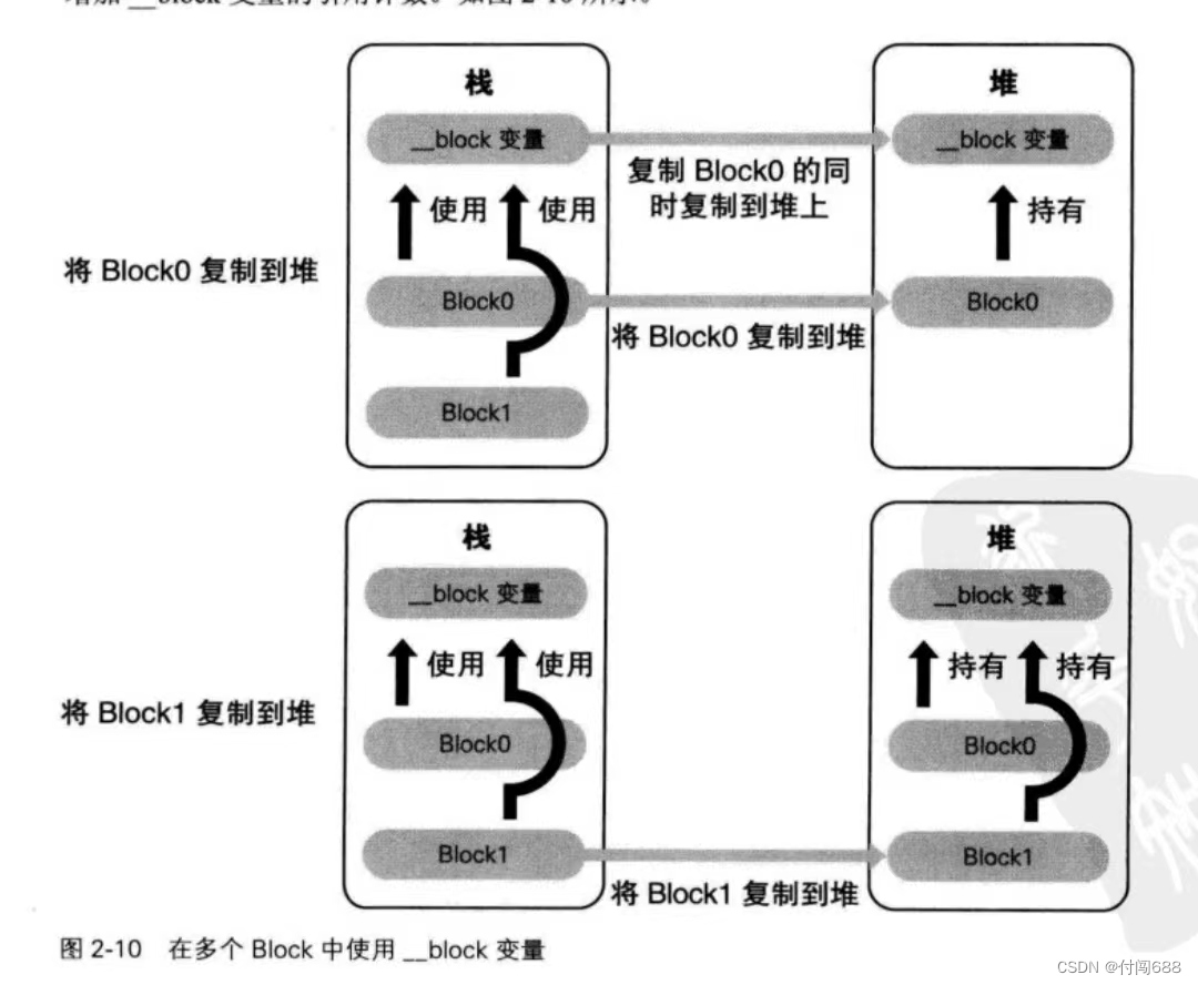 O C高级编程 第二章， Blocks，O Blocks 详解 第16张