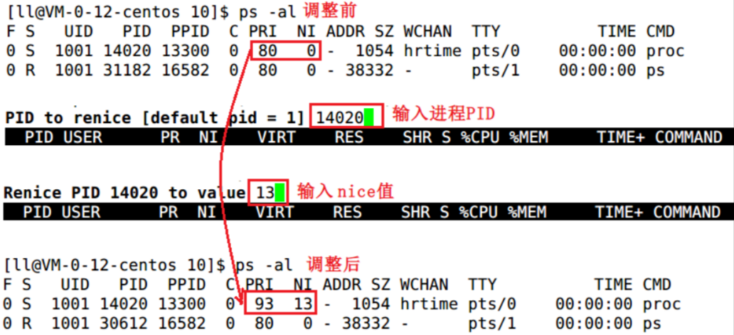 【Linux】进程概念（冯诺依曼体系结构、操作系统、进程）-- 详解