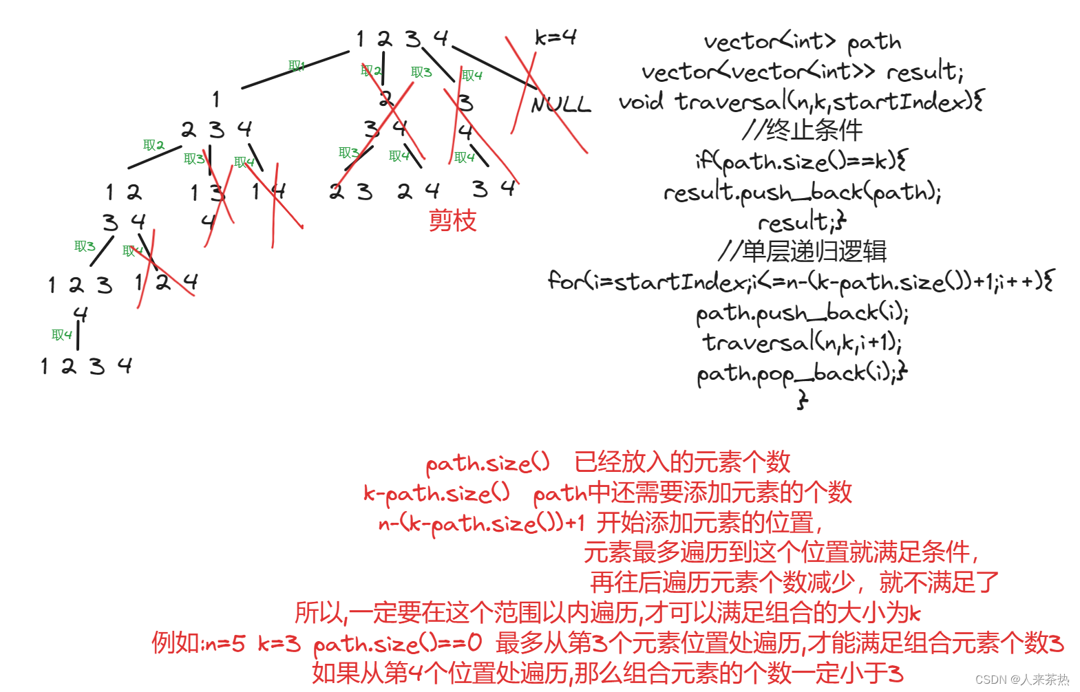 day24 回溯算法 组合