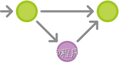 【Python使用】嘿马头条完整开发md笔记第5篇：数据库,1 Redis事务【附代码文档】