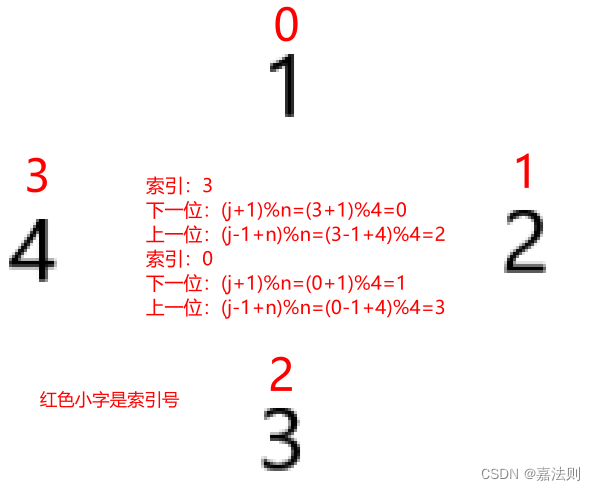 动态规划——传球问题