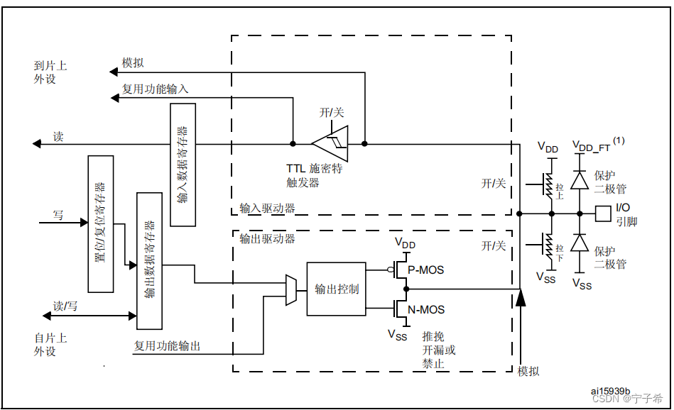 <span style='color:red;'>STM</span><span style='color:red;'>32</span>-<span style='color:red;'>GPIO</span>输出(HAL<span style='color:red;'>库</span>)