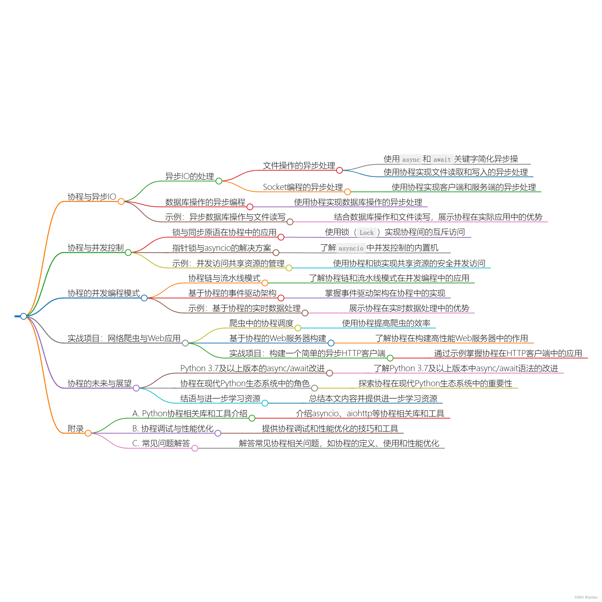 深入理解Python协程：从基础到实战