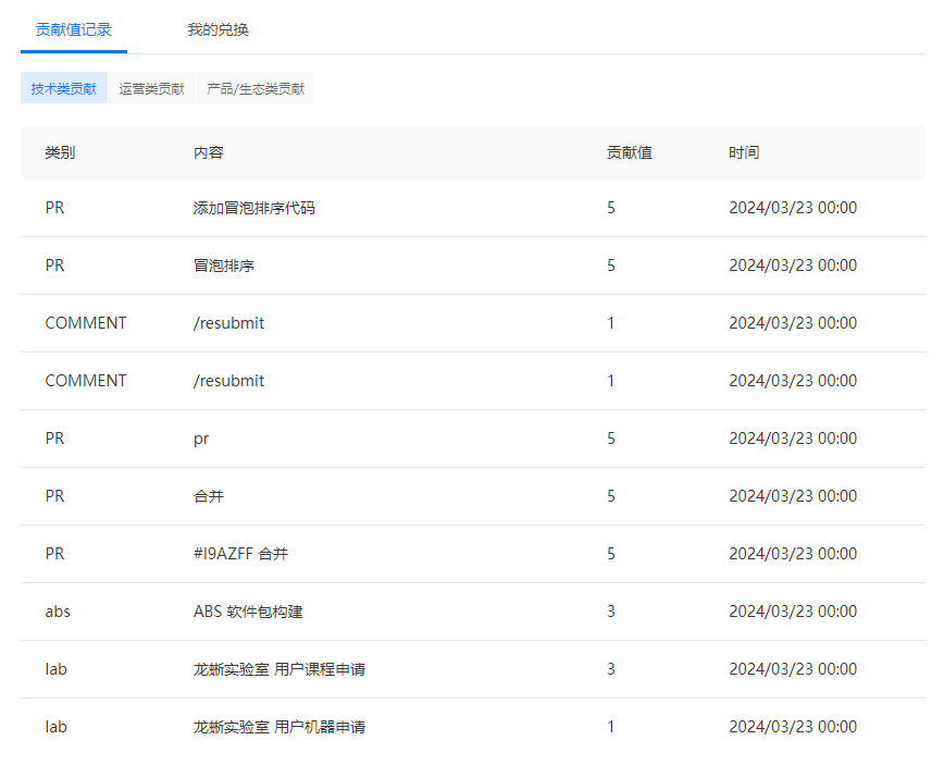 龙蜥社区人人都可以参与开源基于开源赛深析atomgit平台特点