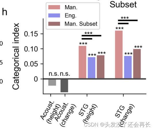 语音神经科学—05. Human cortical encoding of pitch in tonal and non-tonal languages