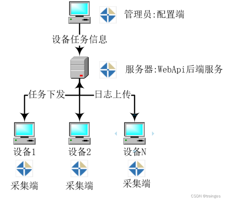 永久免费设备日志采集工具